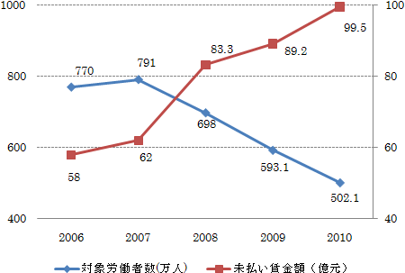 図4