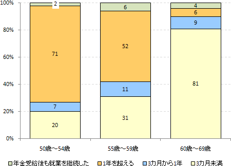 図