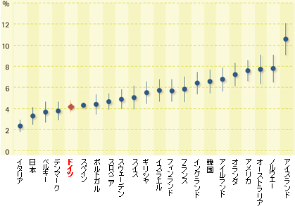 起業 3人に1人が移民 企業数25 増 5年前比 ドイツ 12年3月 労働政策研究 研修機構 Jilpt