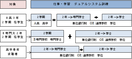 図2