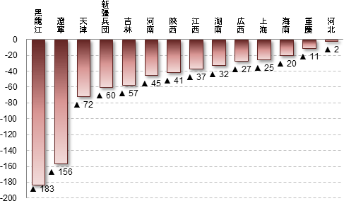 図