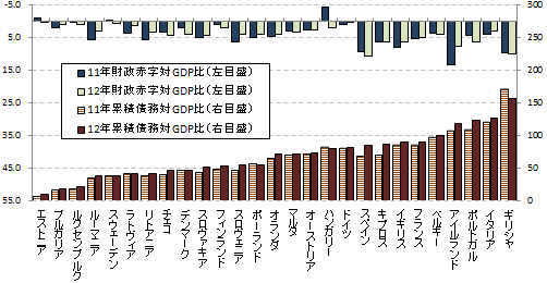 財政赤字の削減 実施ペースの緩和へ Eu 13年6月 労働政策研究 研修機構 Jilpt