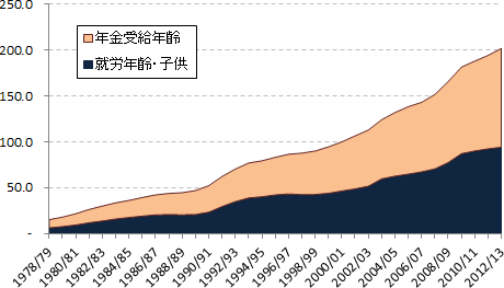 図表