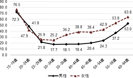 図2