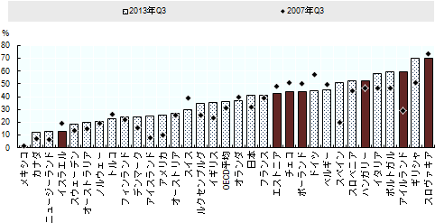 図