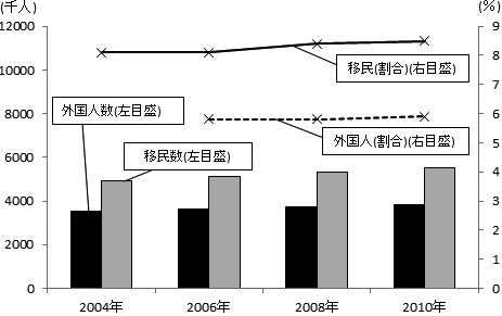 図2