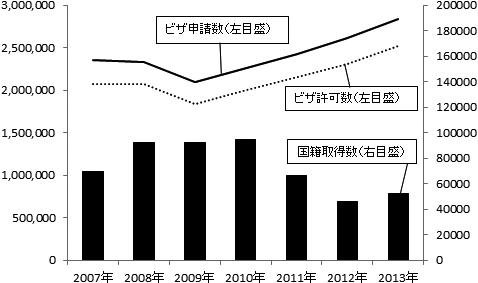 図3