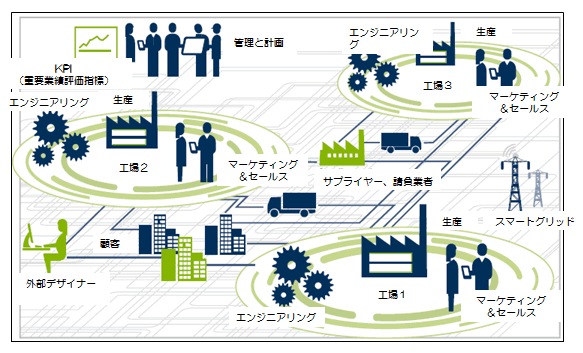 図3：生産性全体の流れ