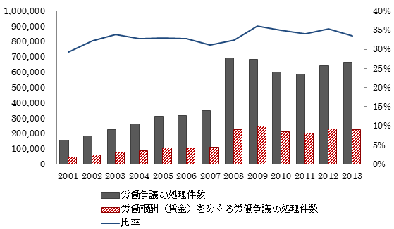 図表１画像