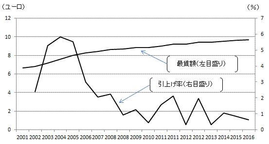 図表1：画像