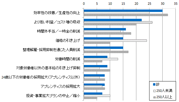 図表1：画像