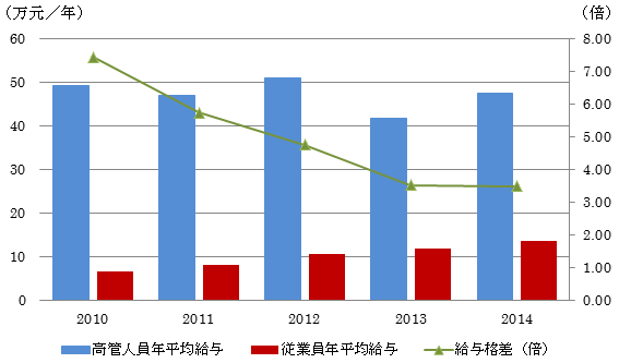 図1：画像