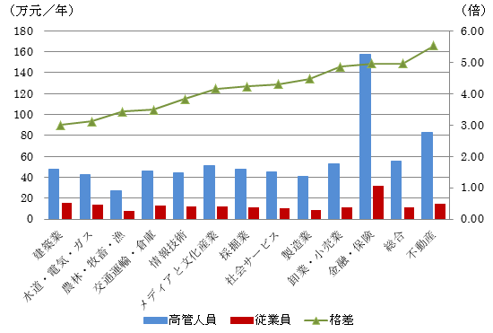 図2：画像