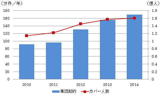 図3：画像