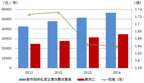 図4：画像