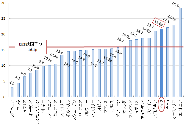 図表1：画像