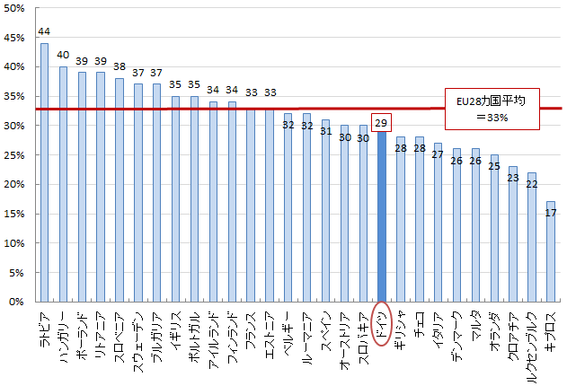 図表2：画像