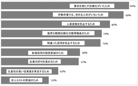 図表：画像