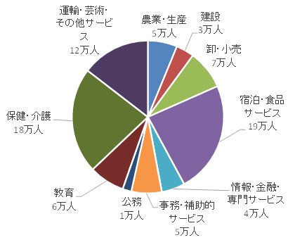 図表2:画像