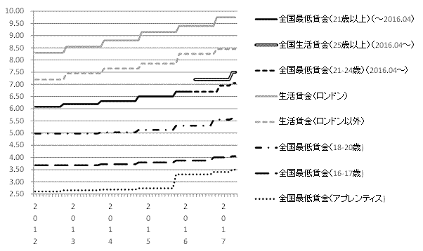 図表：グラフ画像