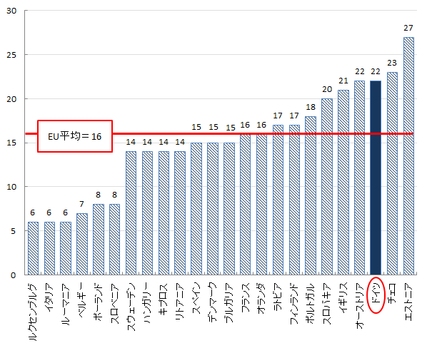 図表：画像