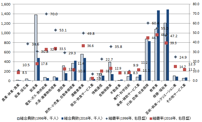 図表：画像