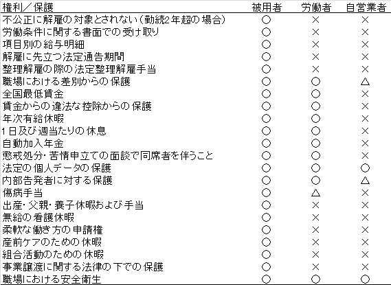 図表：画像