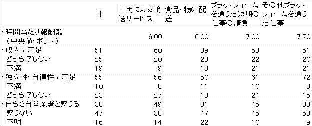 図表：画像