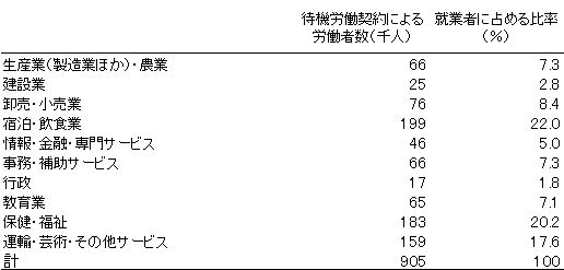 図表：画像