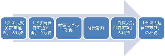 図表：画像