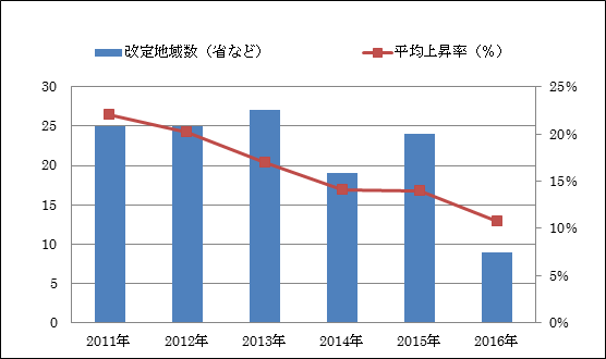 図表1：画像