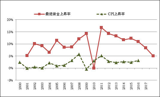 図表2：画像