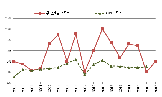 図表4：画像