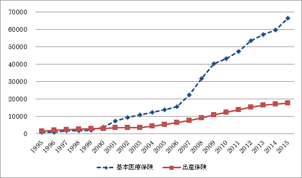 図表1：画像