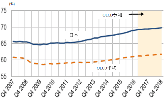 図表1：画像