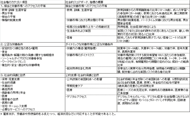 図表：画像