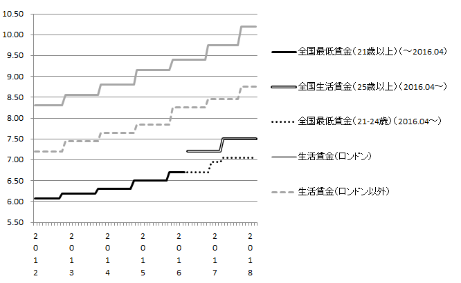 図表2：画像