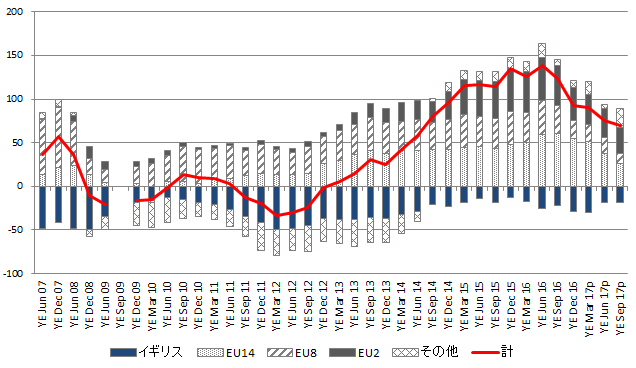 図表：画像