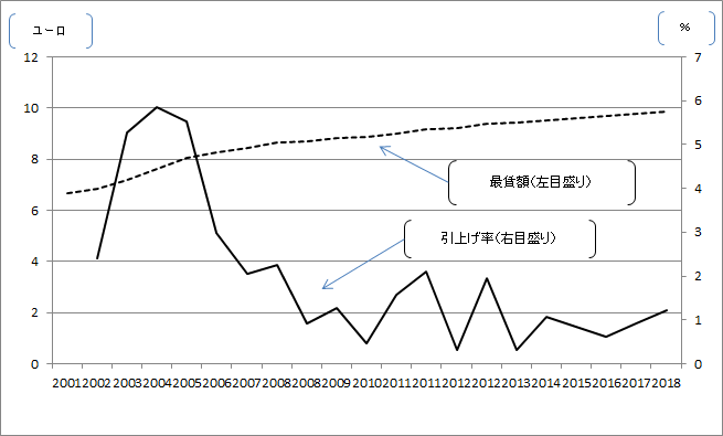 図表1：画像