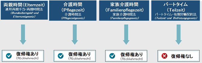 図表1：画像