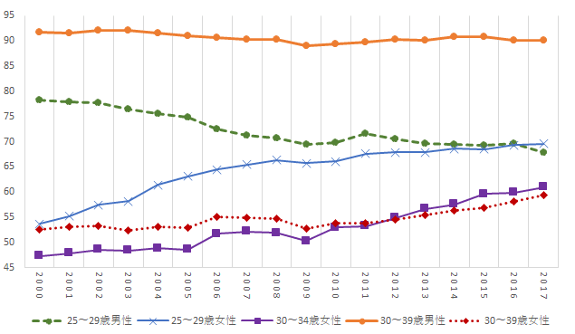 図表2：画像