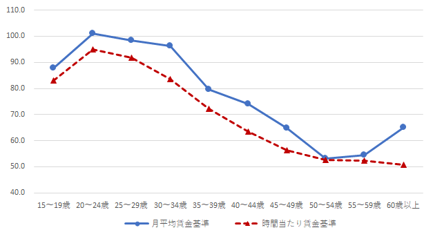 図表6：画像