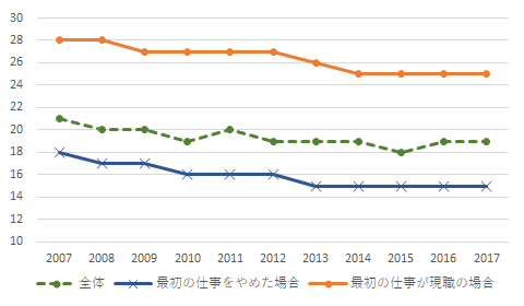 図5：画像