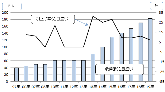 画像：図表1