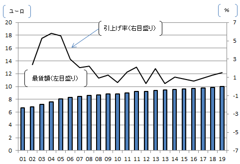 図表1：画像