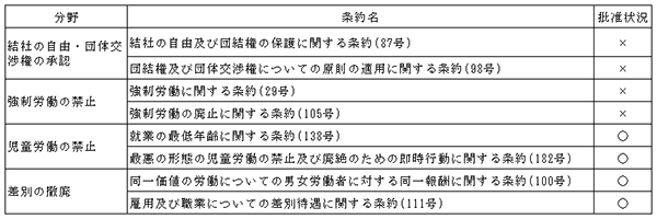 表：画像