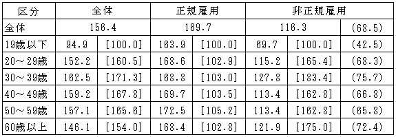 表7：画像