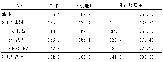 表8：画像