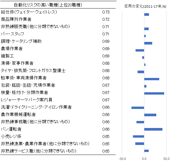 図表：画像