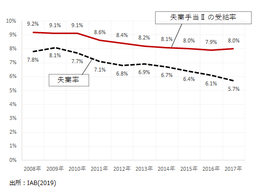 画像：図表2